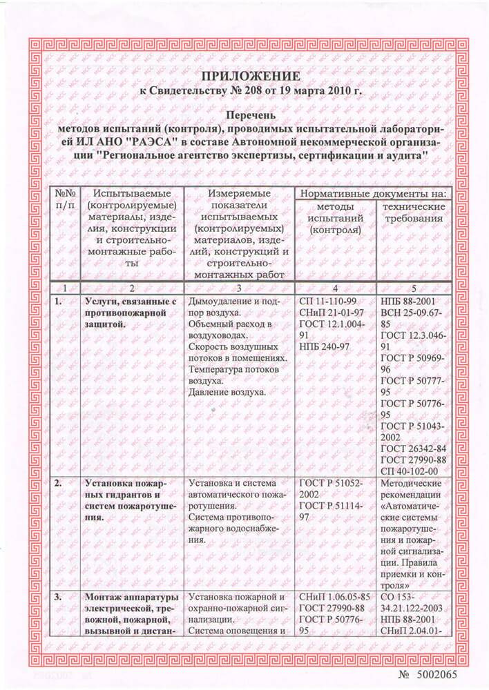 Акт проверки качества огнезащитной обработки (пропитки)