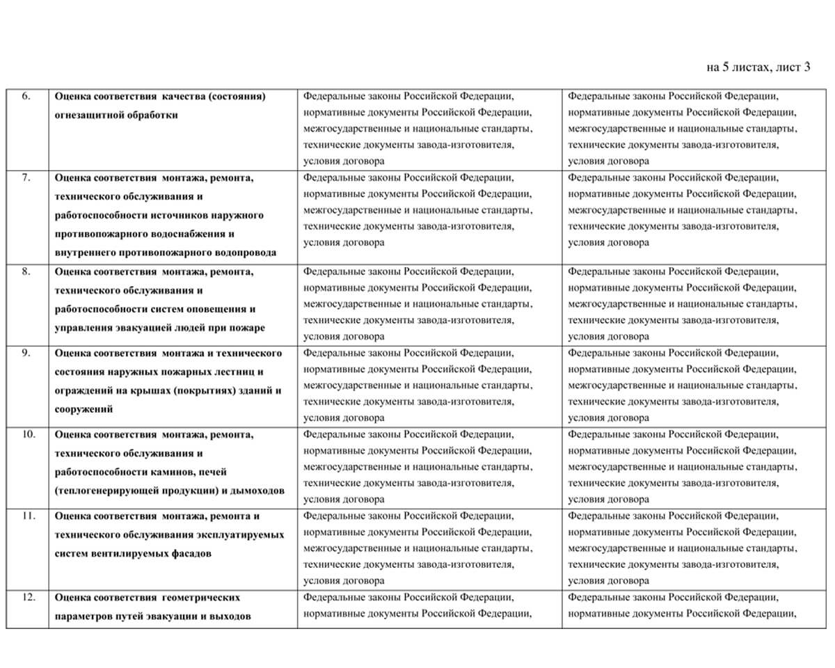 Область аккредитации лаборатории АНО «РАЭСА» лист №3